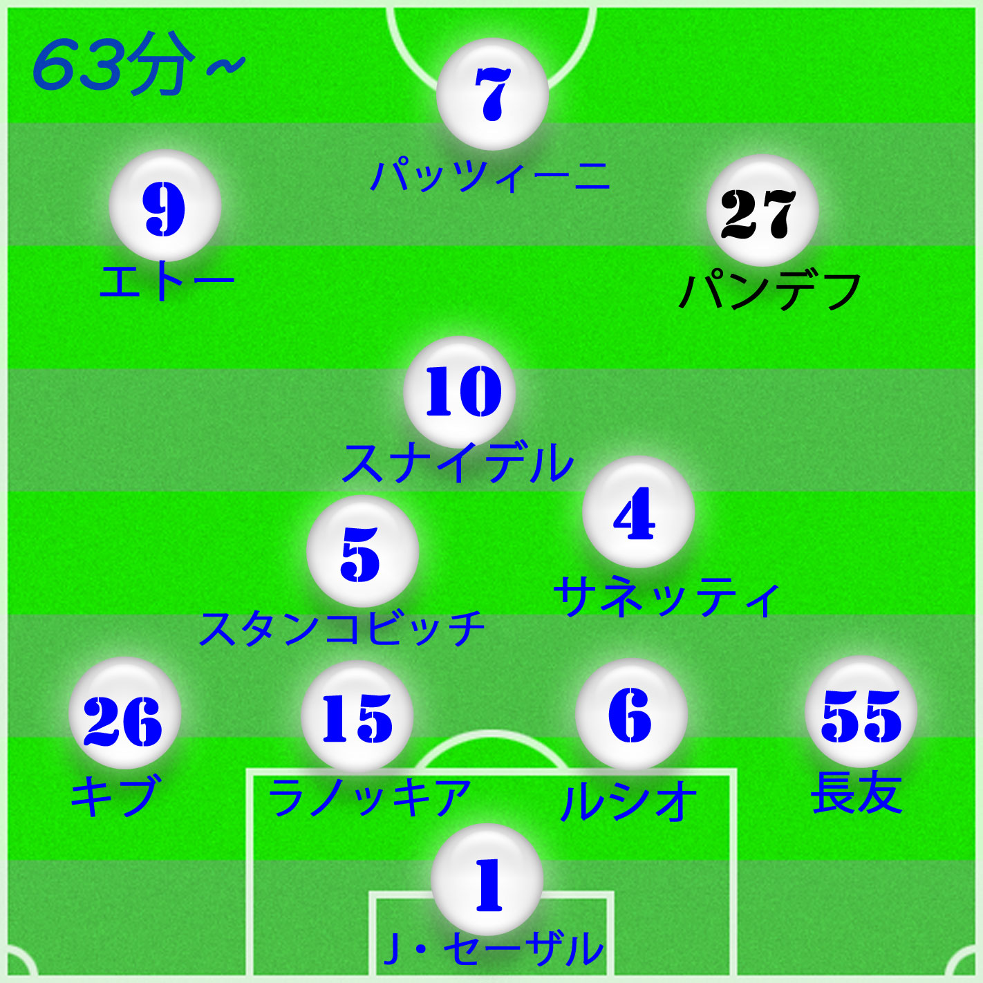 長友がリーグ戦２試合連続のフル出場 サンプドリアvsインテル Chicharo