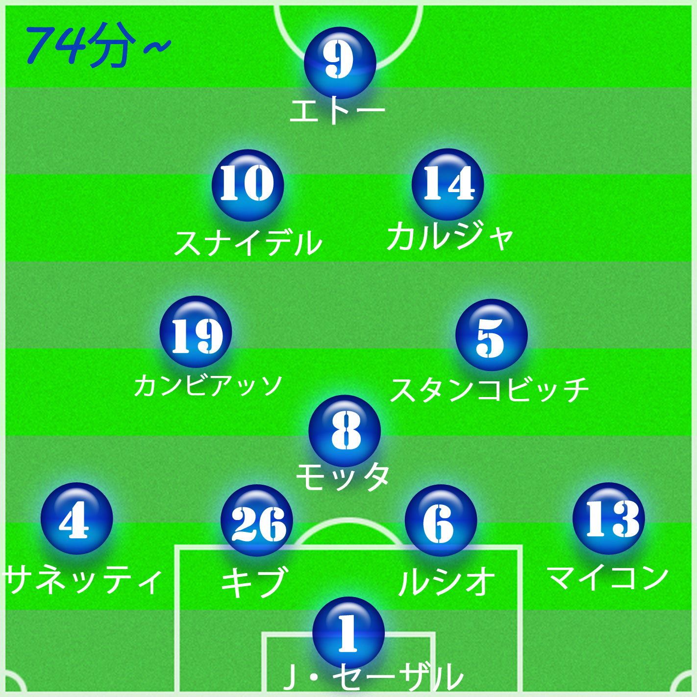 09 10シーズンのファイナリストが早くも激突 インテル Vs バイエルン ミュンヘン Chicharo