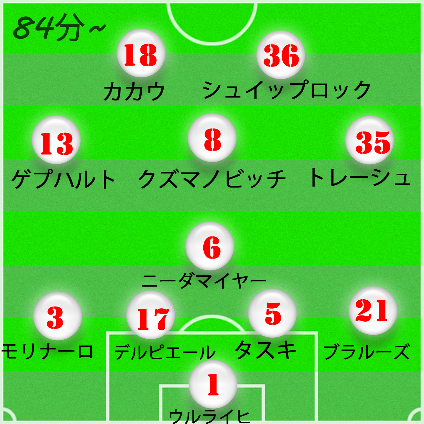 ブンデス デビューを果たした岡崎が2戦連続のスタメン出場 レバークーゼン Vs シュツットガルト Chicharo