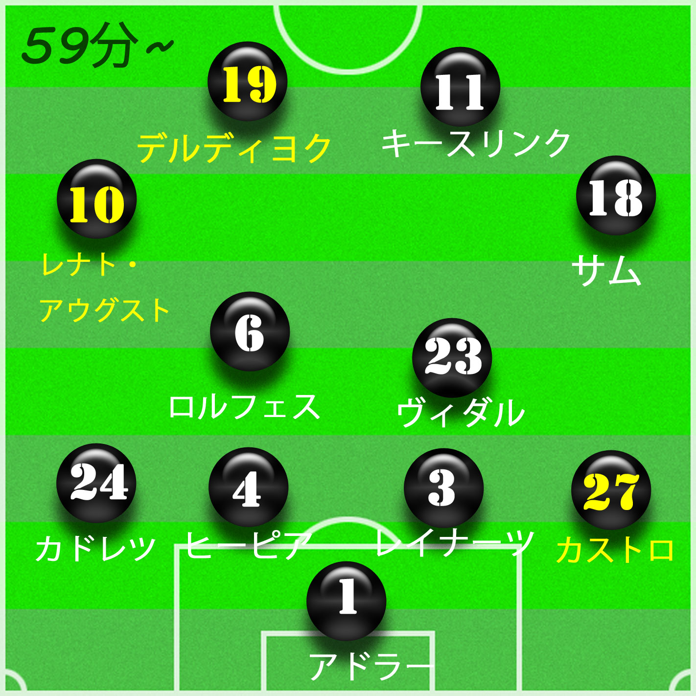 ブンデス デビューを果たした岡崎が2戦連続のスタメン出場 レバークーゼン Vs シュツットガルト Chicharo